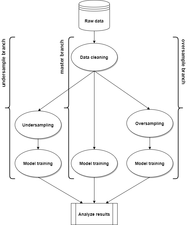 diagram_branch