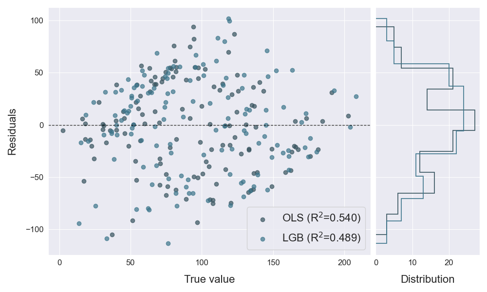 plot_residuals