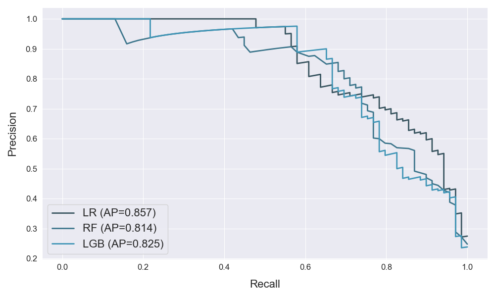 plot_prc