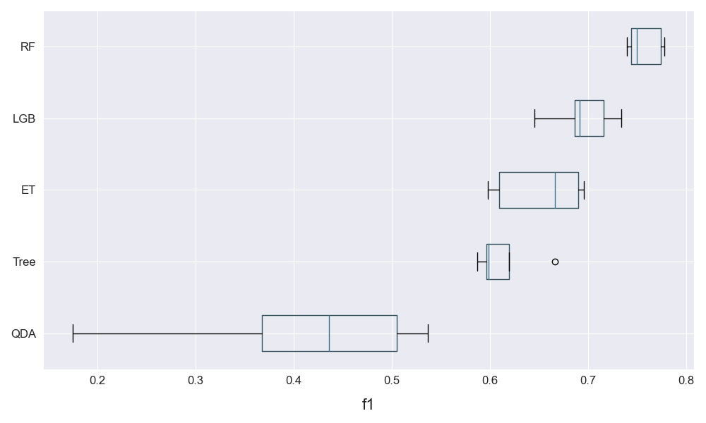 plot_results