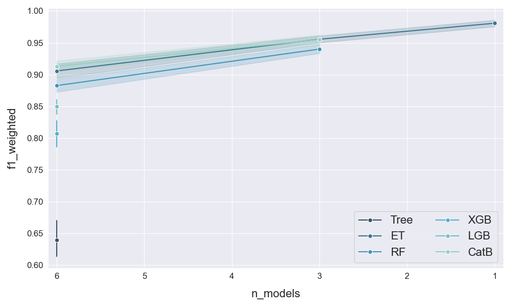 plot_successive_halving