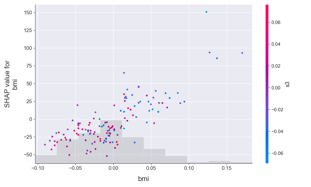 scatter_plot