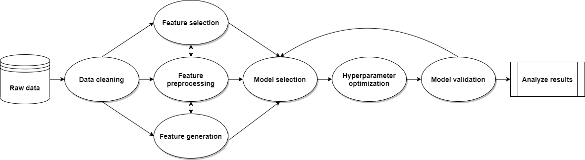 diagram_pipeline