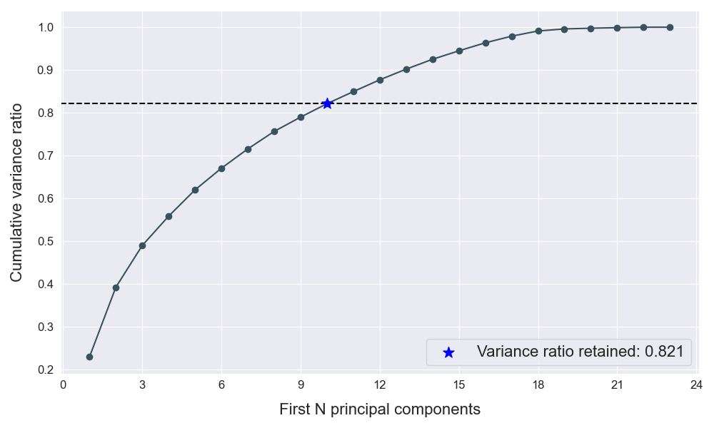 plot_pca