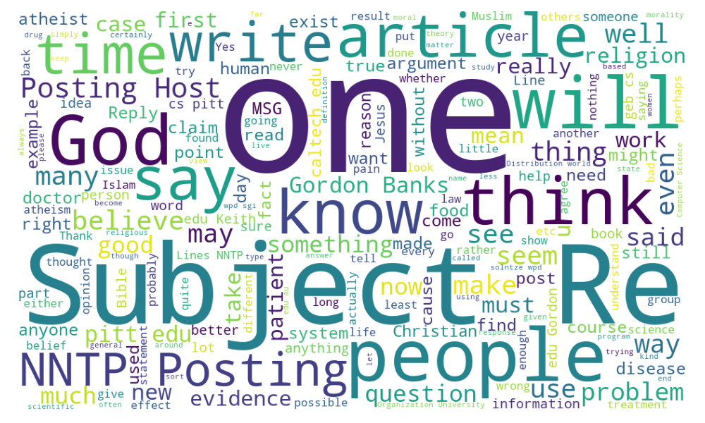 plot_wordcloud