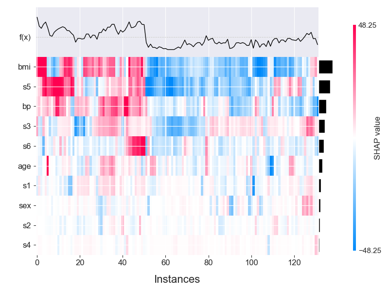 heatmap_plot