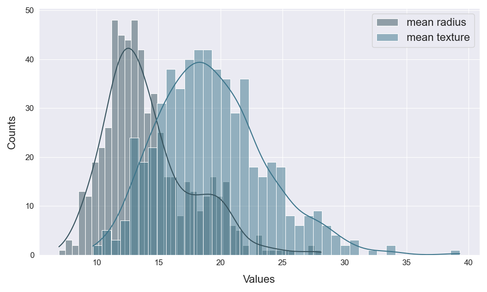 plot_distribution_1