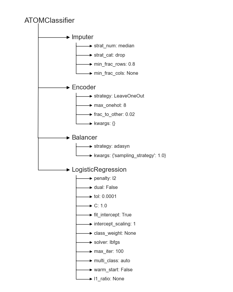 plot_pipeline