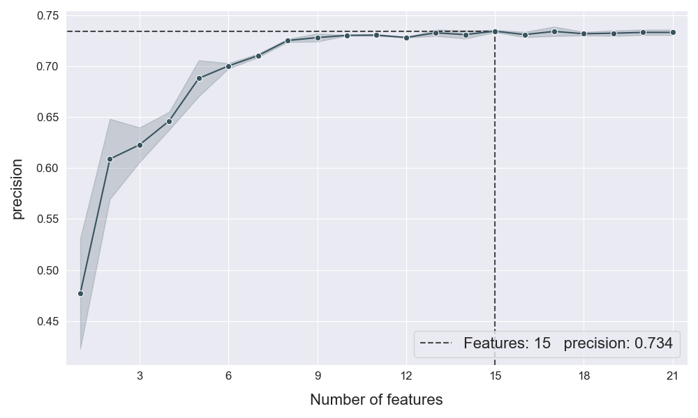 plot_rfecv ATOM