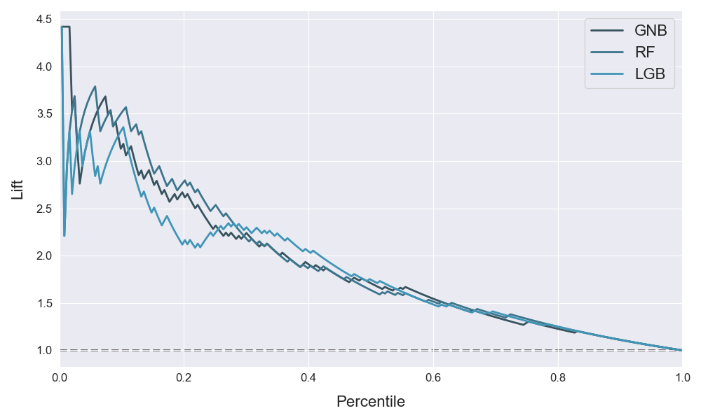 plot_lift