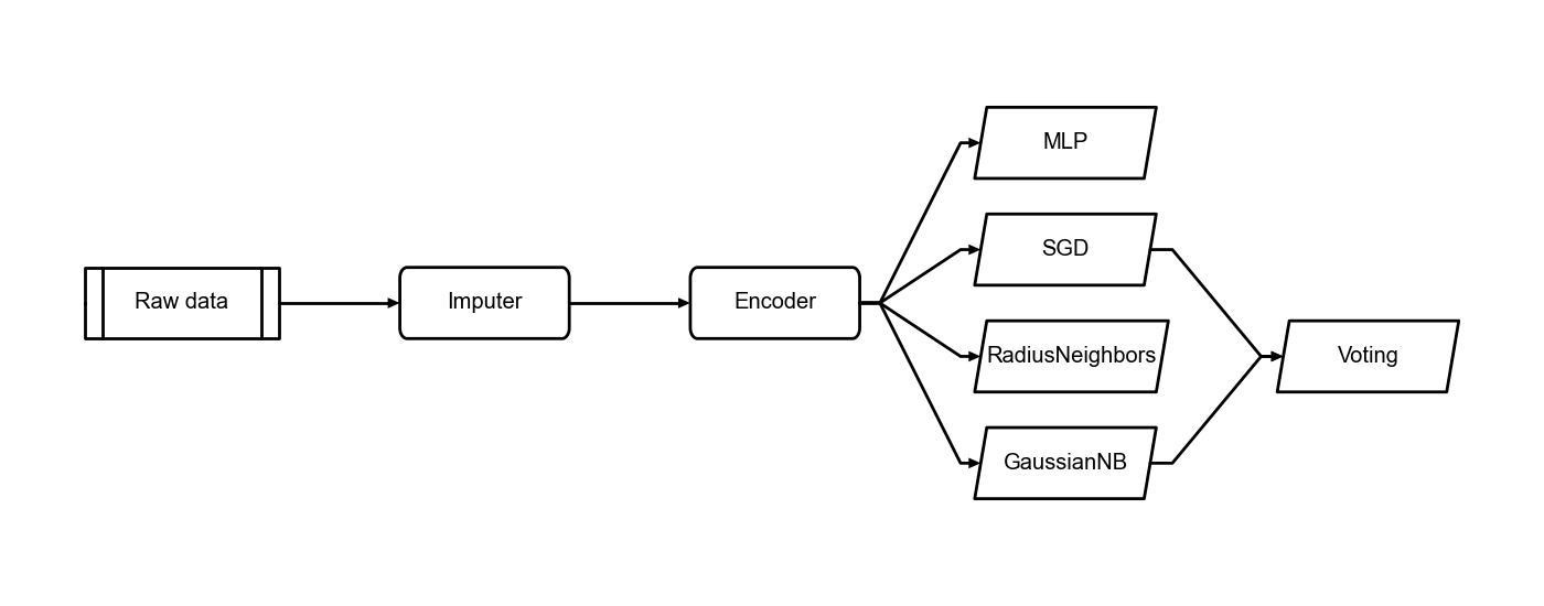 plot_pipeline_1