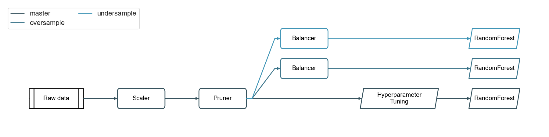 plot_pipeline_2