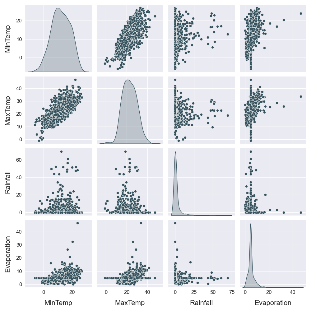 plot_scatter_matrix