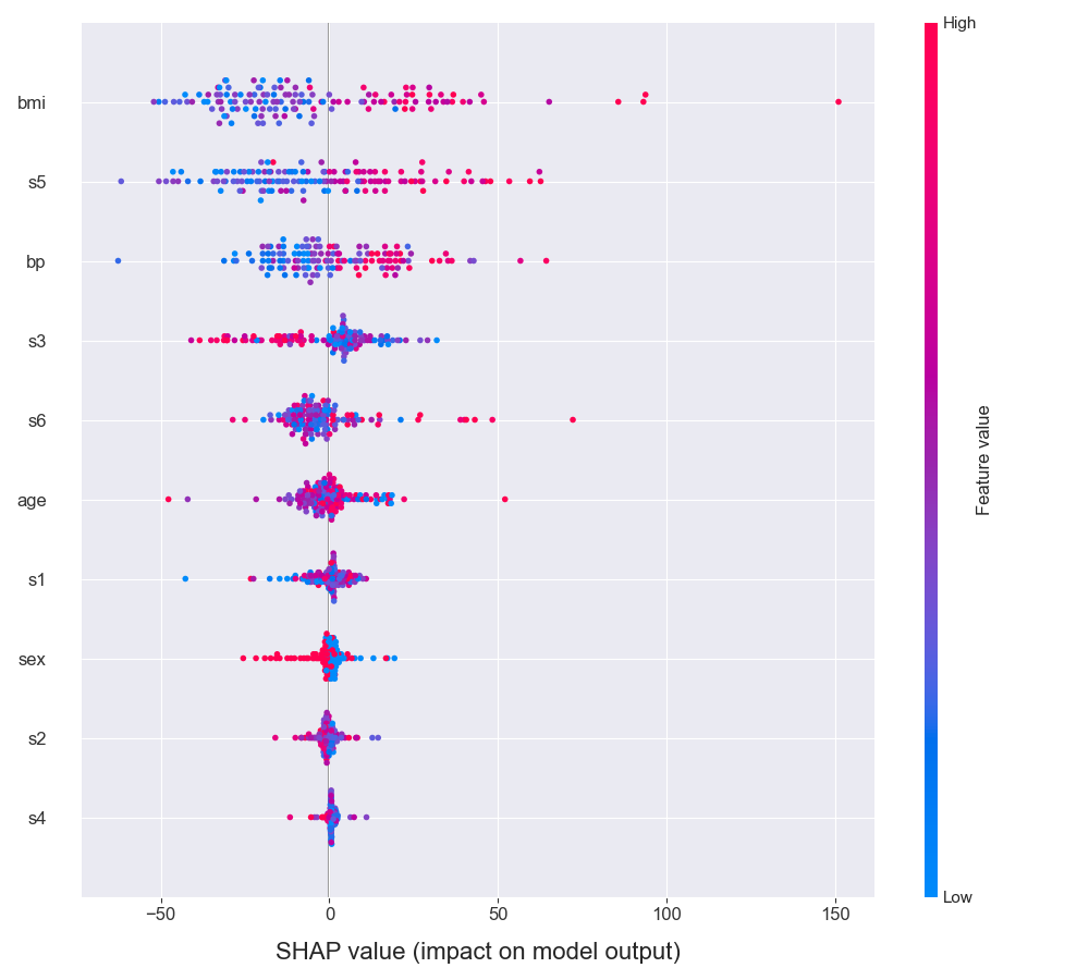 beeswarm_plot