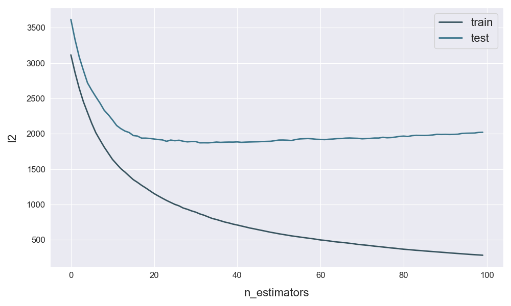 plot_evals