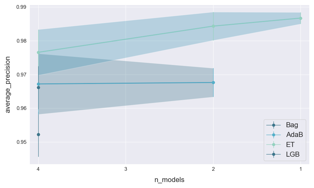 plot_successive_halving