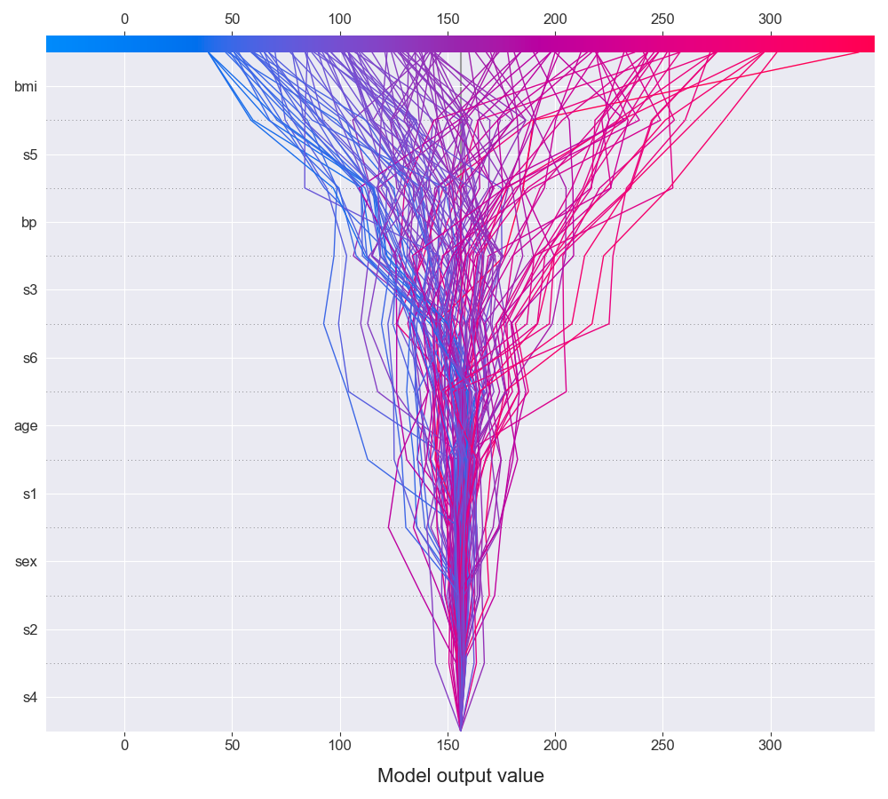 decision_plot_1