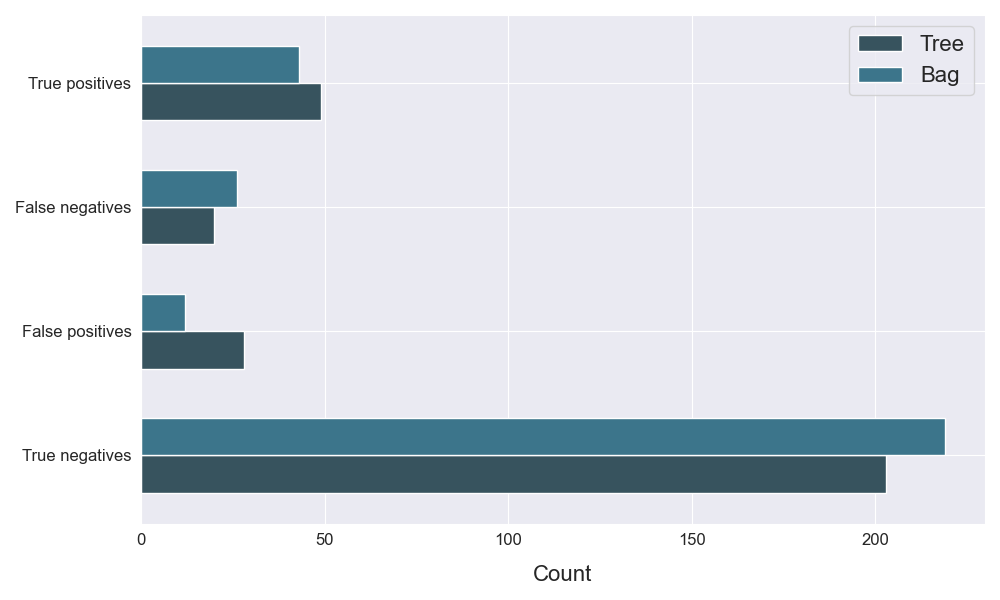 plot_confusion_matrix_2