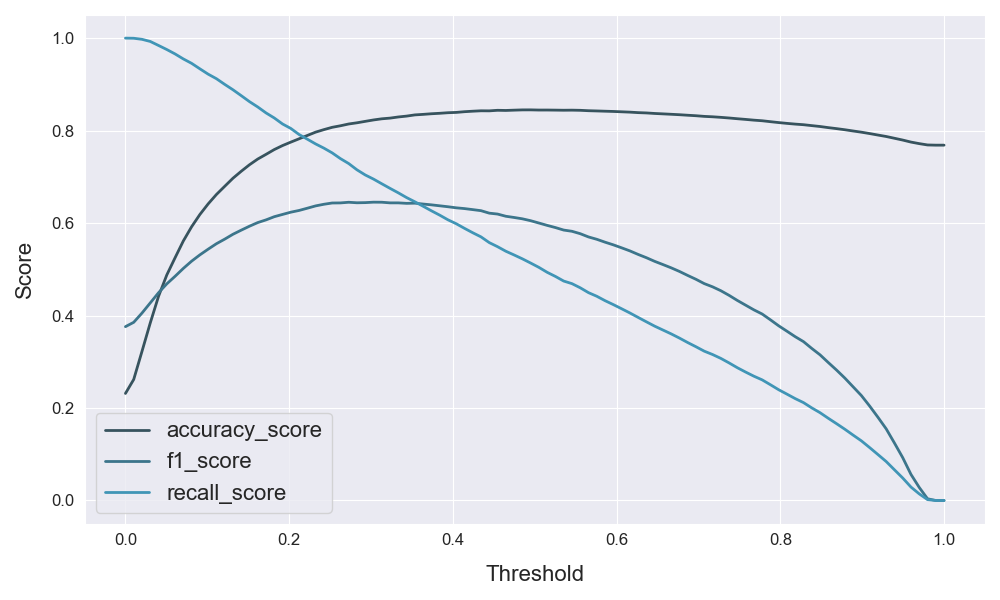 plot_threshold