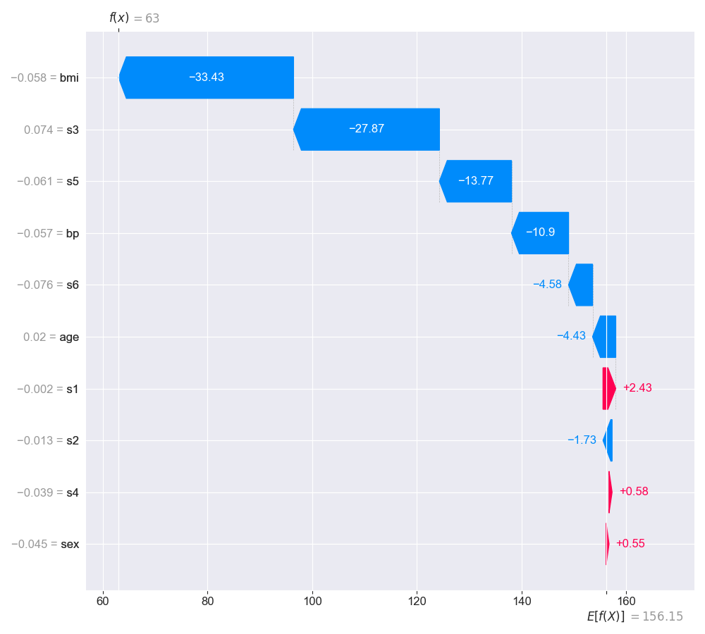 waterfall_plot