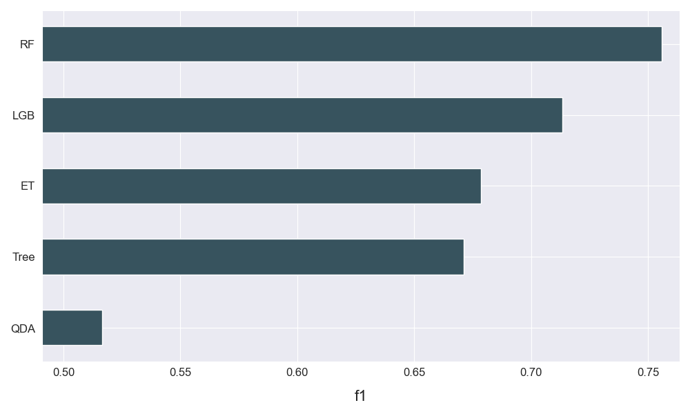 plot_results