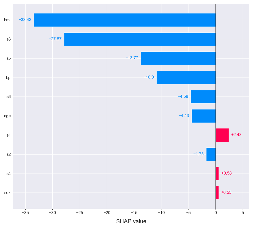 bar_plot_2