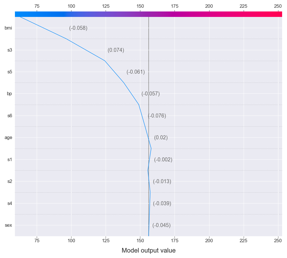 decision_plot_2