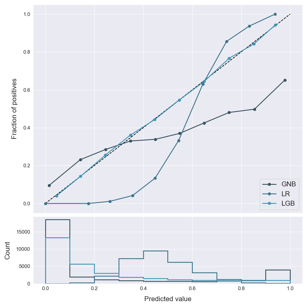 plot_calibration