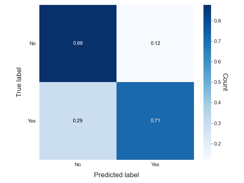 plot_confusion_matrix_1