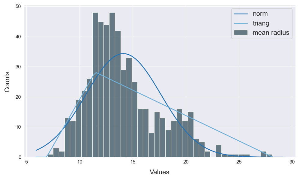 plot_distribution_2