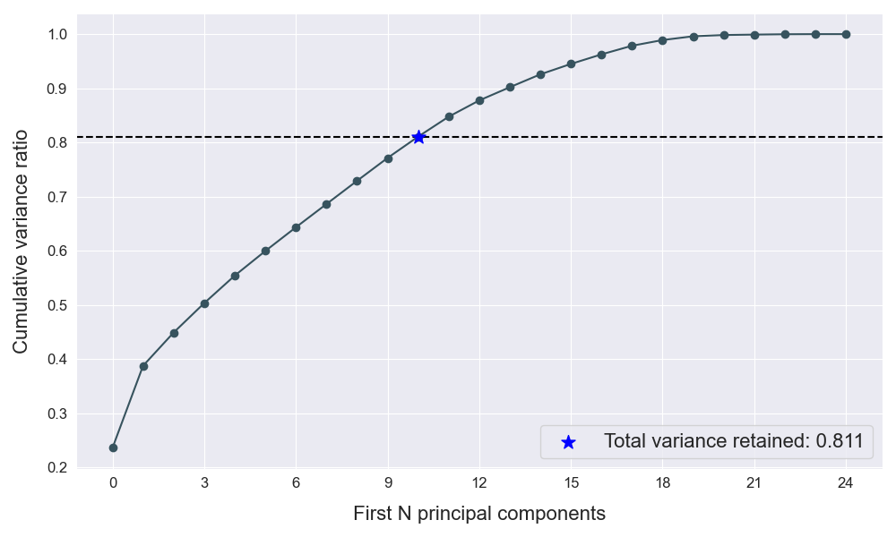 plot_pca