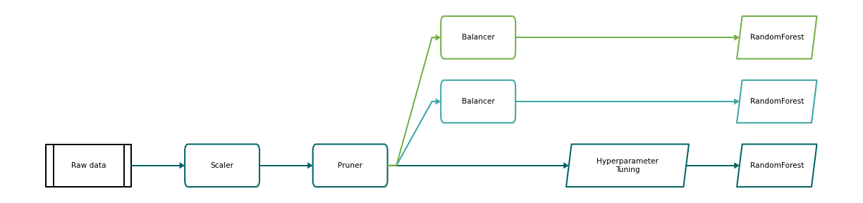 plot_pipeline