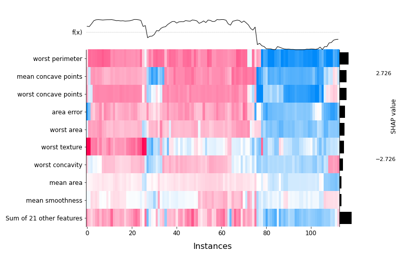 plot_shap_heatmap