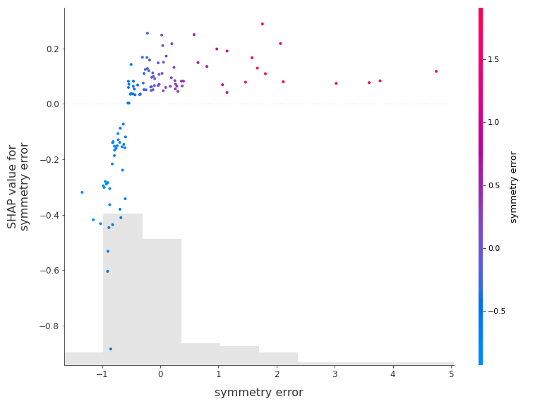 plot_shap_scatter