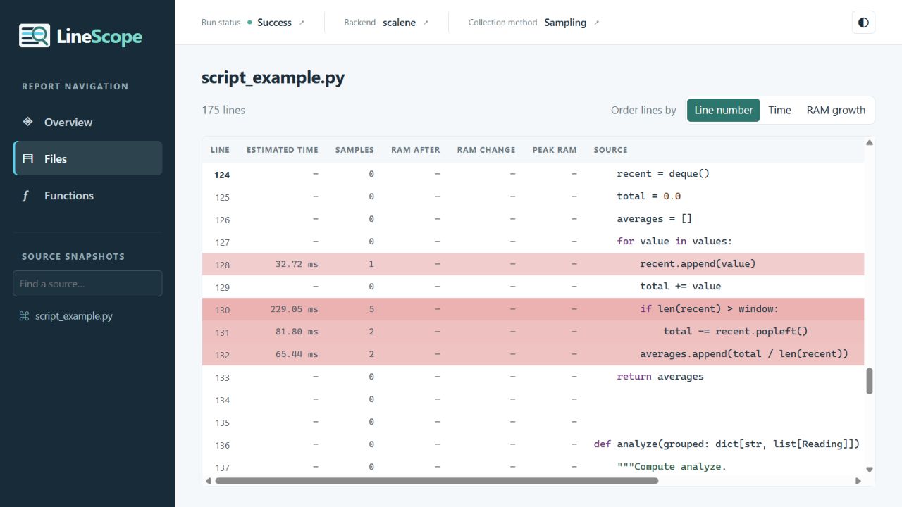 Source timing, heatmap rows, and function links